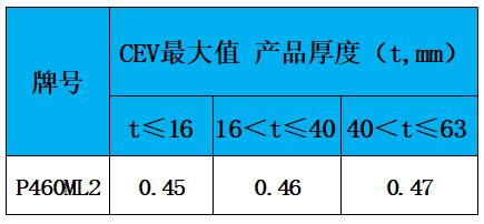 表3 碳當量.jpg