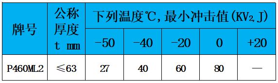 表5 沖擊值.jpg