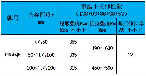 表3 力學(xué)性能.jpg