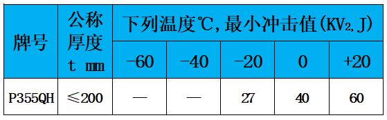 表4 沖擊值.jpg