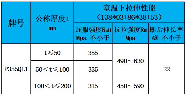 表3 力學性能.jpg