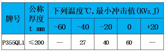 表4 沖擊值.jpg